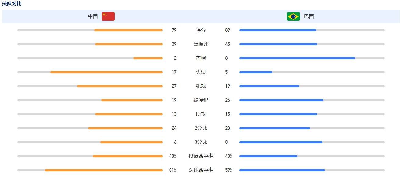 ”关于阿森纳的团队精神，廷伯表示：“这让事情变得更容易，我每天都能在训练场上看到他们，基本上，我和他们的训练时间是一样的，这让事情变得更容易。